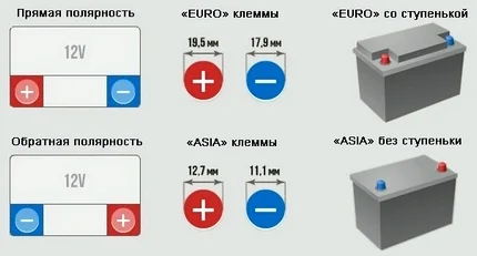 Полярность аккумулятора