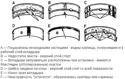дефектовка вкладышей