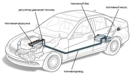Топливная система