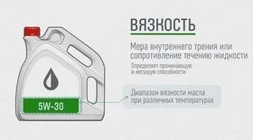 Вязкость моторного масла