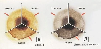 Contrôle de la qualité de l'huile par la tache sur papier