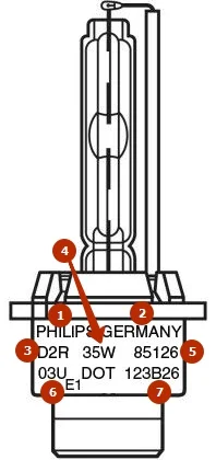 Маркировка ксеноновых ламп