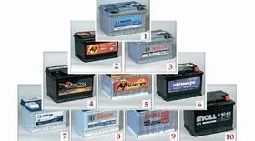 Рейтинг лучших аккумуляторов для авто