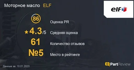 Отзывы про масло ELF на сайте partreview.ru