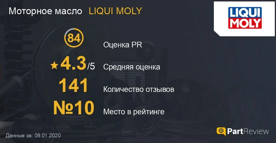 Отзывы про масло LIQUI MOLY на сайте partreview.ru