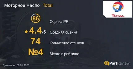 Отзывы про масло Total на сайте partreview.ru