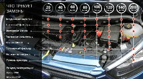 Регламент ТО Форд Транзит