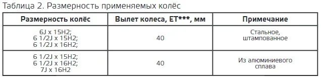 Размер колес на шевроле Ниве