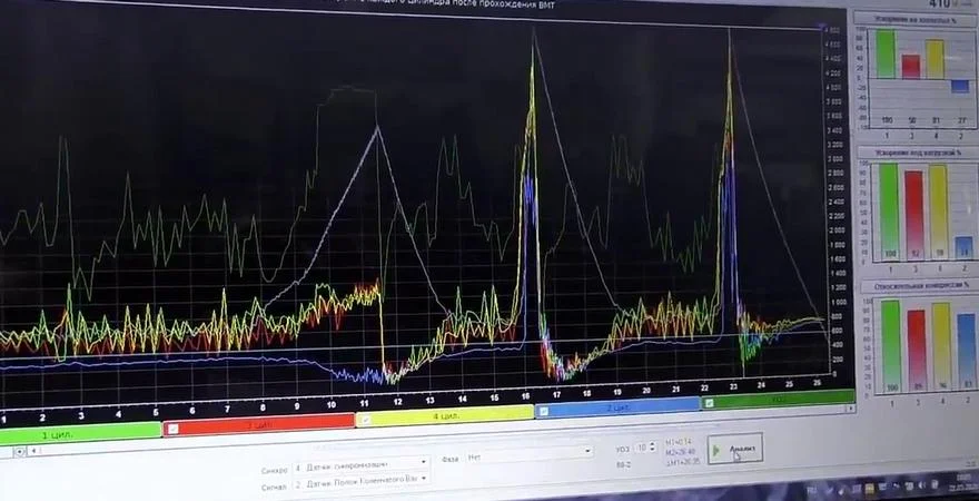 Диагностика мотора автомобиля Процесс диагностики двигателя