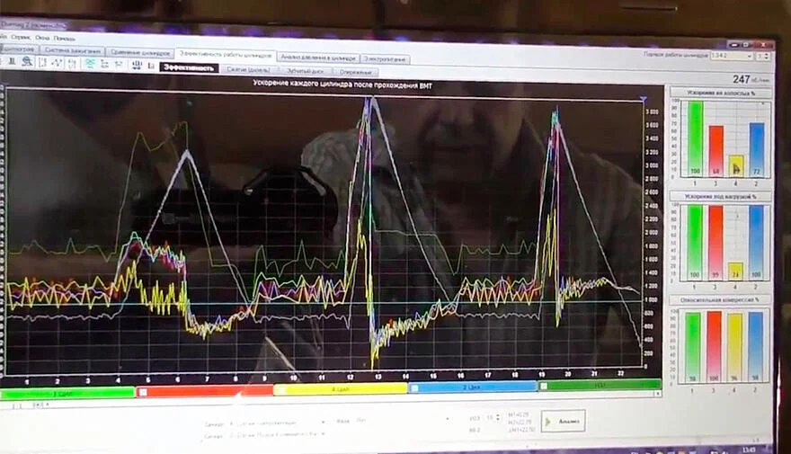 Ускорения каждого цилиндра после прохождения ВМТ