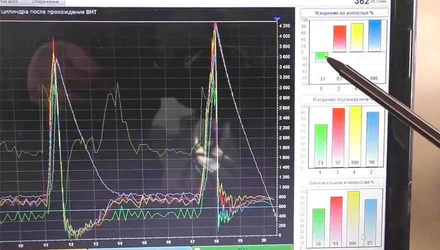 Ускорения каждого цилиндра после прохождения ВМТ