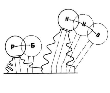 Управление раздаткой с двумя рычагами