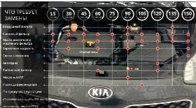 Kia Sportage 4 Maintenance Schedule