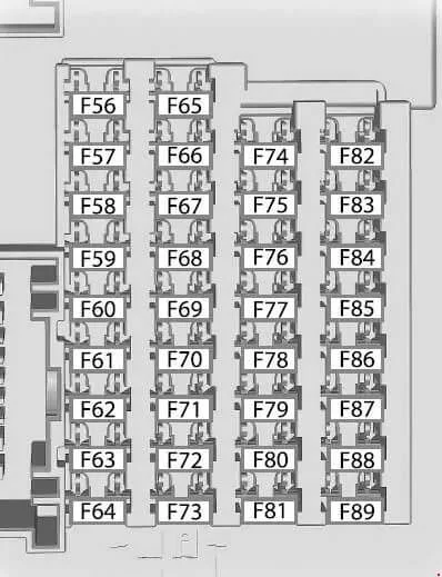 Расположение предохранителей в блоке салона Схема предохранителей блока салона