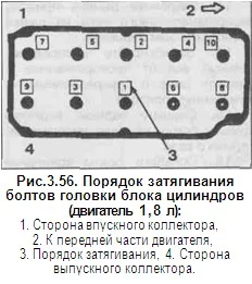 Затяжка болтов ГБЦ 1,8 л.