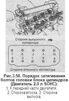 Затяжка болтов ГБЦ 2,0 л.