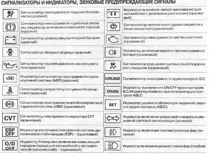 Сигнализаторы