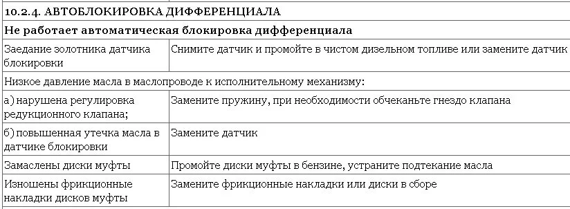 если не работает блокировка Не работает автоблокировка дифференциала