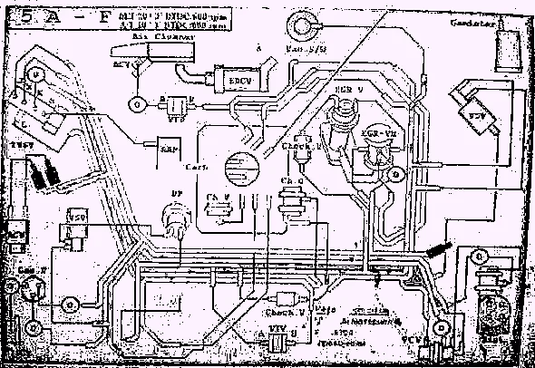 Схемы вакуумных линий карбюраторов 5A-F соединения вакуумных шлангов карбюратора двиг. 5A-F