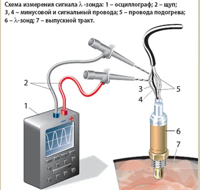расположение проводов тестера к датчику лямба-зонда проверка датчика кислорода мультиметром