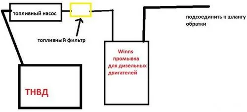 Промывка дизельных форсунок