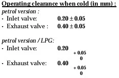 Зазоры клапанов Renault Espace