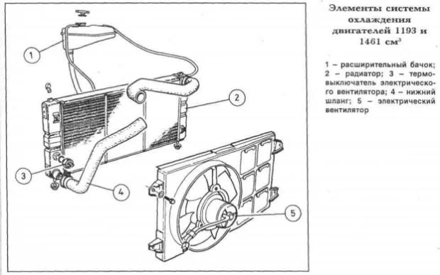 Система охлаждения Сеат Ибица