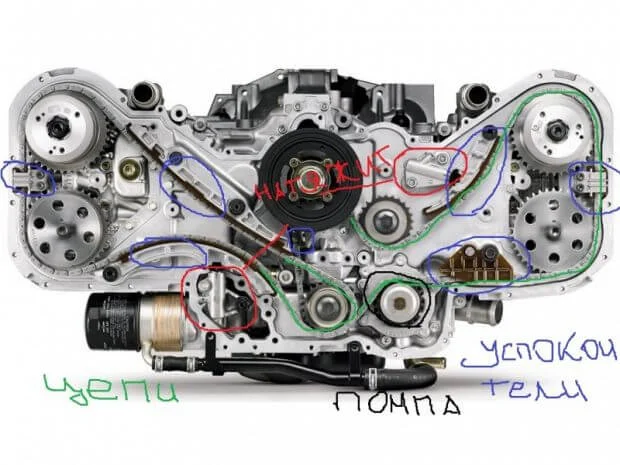 Замена цепи на EZ 30 Трибека