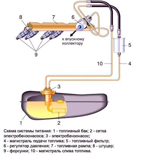 схема топливной системы