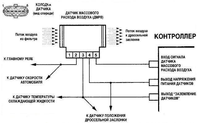 Распиновка ДМРВ Bosh