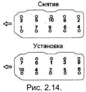 порядок откручивания и затяжки болтов головки блока порядок откручивания болтов головки блока