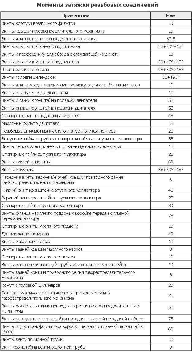 моменты затяжки резьбовых соединений