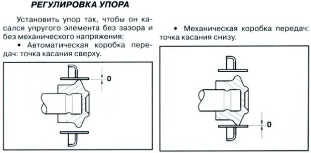 Регулировка упора двигателя Ауди А4 Б5
