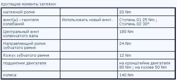 крутящие моменты затяжки при замене ГРМ Вольво С80