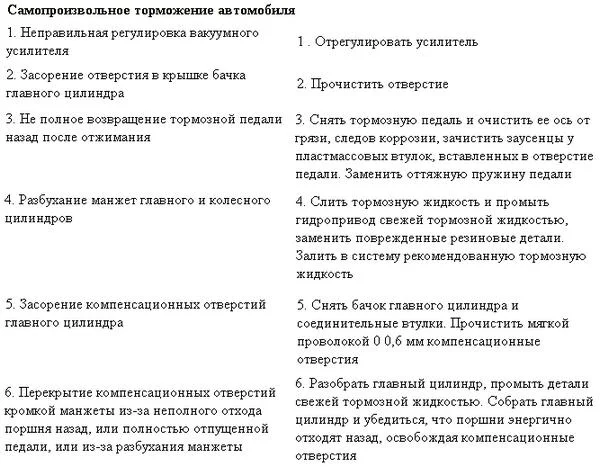 самопроизвольное срабатывание тормоза