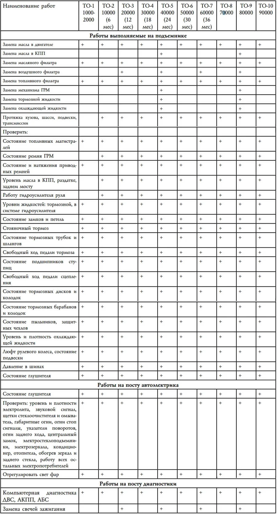 периодичность ТО Chery Tiggo