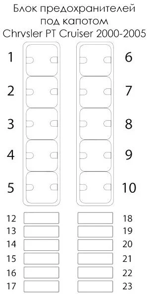 расположение предохранителей в корпусе блока расположение предохранителей в корпусе блока
