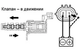 проверка клапана vvt-i методом подачи 12в с акб