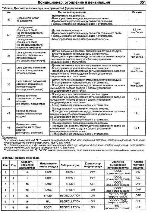самодиагностика климата авенсис 2003-2008 самодиагностика климата авенсис 2003-2008
