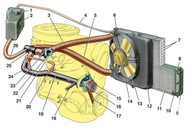 схема системы охлаждения