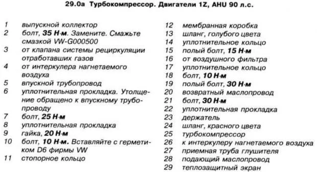 Турбина Фольксваген Шаран