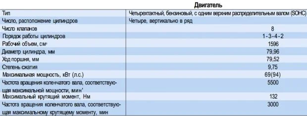 характеристики двигателя Чери Амулет
