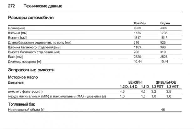 запровочные объемы Шевроле Аве Нью