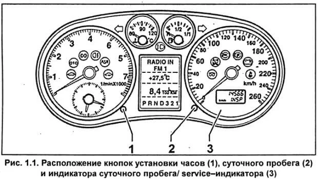 расположение кнопок на приборной панели Ауди А6