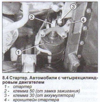 стартер на 4-цилиндровом двигателе Ауди 80