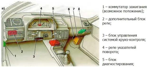 коммутатор на Ауди 80