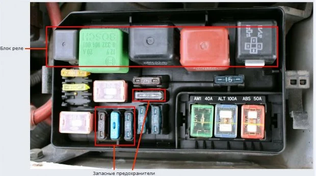 Предохранители Тойота Королла Е100
