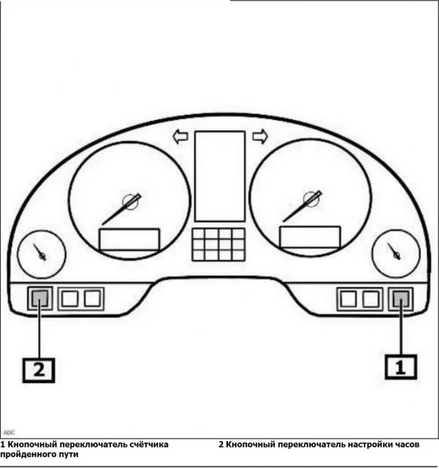 Сброс сервисного интервала Ауди А6