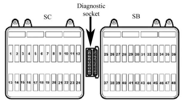 Схема предохранителей Фольксваген Фокс