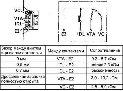зазоры при регулировке ДПДЗ Тойота двиг 5S-FE